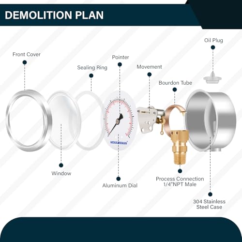MEASUREMAN 2-1/2inch Dial Size, Liquid Filled Pressure Gauge, 0-1000psi/7000kpa, 304 Stainless Steel Case, 1/4inchNPT Lower Mount - Image 3