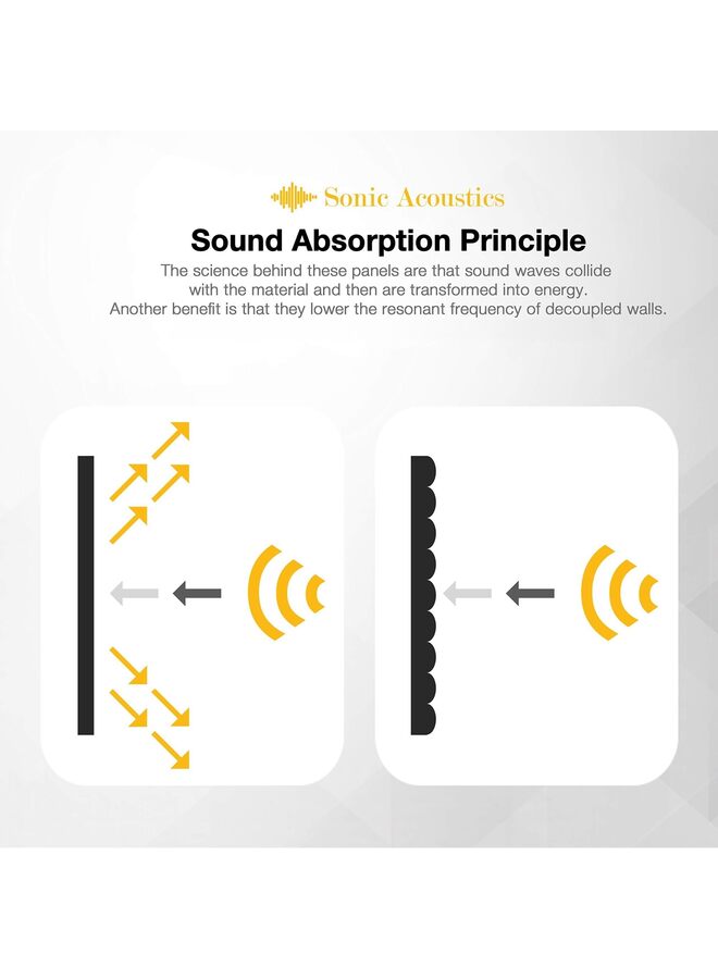 12 PCS Acoustic Foam Panels 7" X 7" X 12" Sound Absorbing Panel, Bass Trap Studio Foam, Corner Block Finish, Sound Panels Soundproof Sound Insulation - Image 2