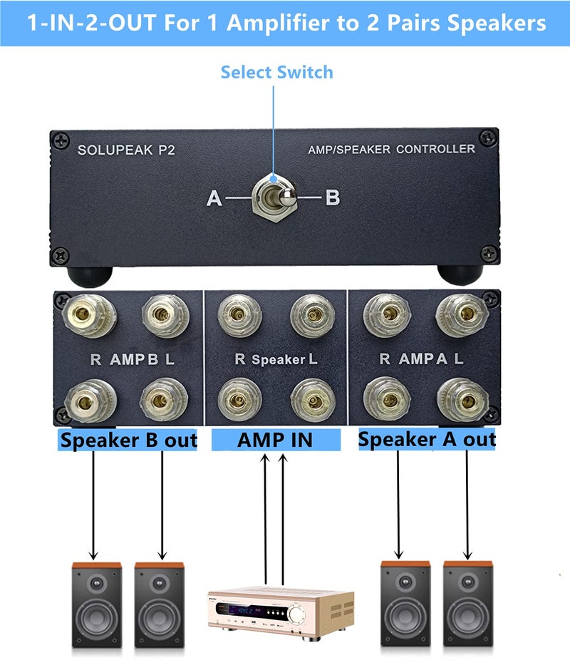 SOLUPEAK P2 2(1)-in-1(2)-Out Amp Amplifier Speaker Switcher Selector Switch Splitter 2-Way Loudspeaker Control Combiner Box - Image 3