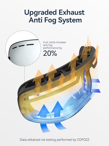 COPOZZ Ski Goggles, OTG Snowboard Goggles Anti Fog UV Protection Lens, Polarized for Options - Image 4