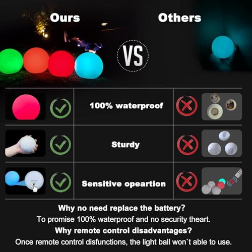 LanPool Floating Pool Light Ball, RGB Color Changing Bath Hot Tub Light, IP68 Waterproof Orb Light up Ball for Pool Gift, Glow Led Pool Balls Lights for Hot Tub,Pond,Bathtub,Spa, Decor Outdoor Indoor(6PCS) - Image 5