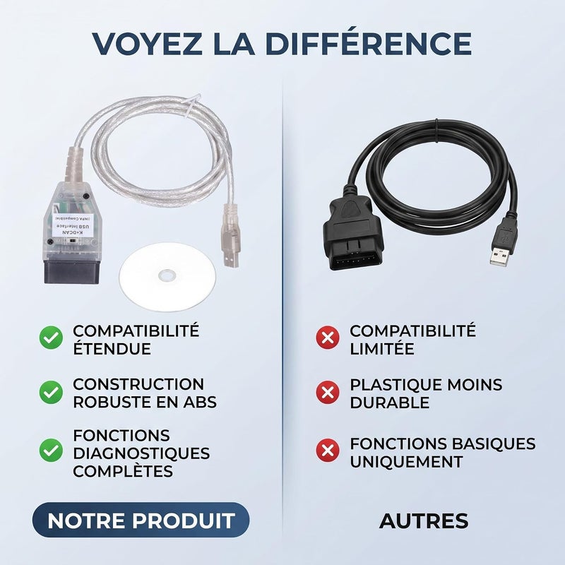 كينسو كابل أداة تشخيص السيارات K+DCAN OBD2 USB بواجهة كابلية مزودة بمفتاح للتبديل، مناسب للموديلات Series 1 E81 E82 E87 E88 (2004–2007.03) - Image 5