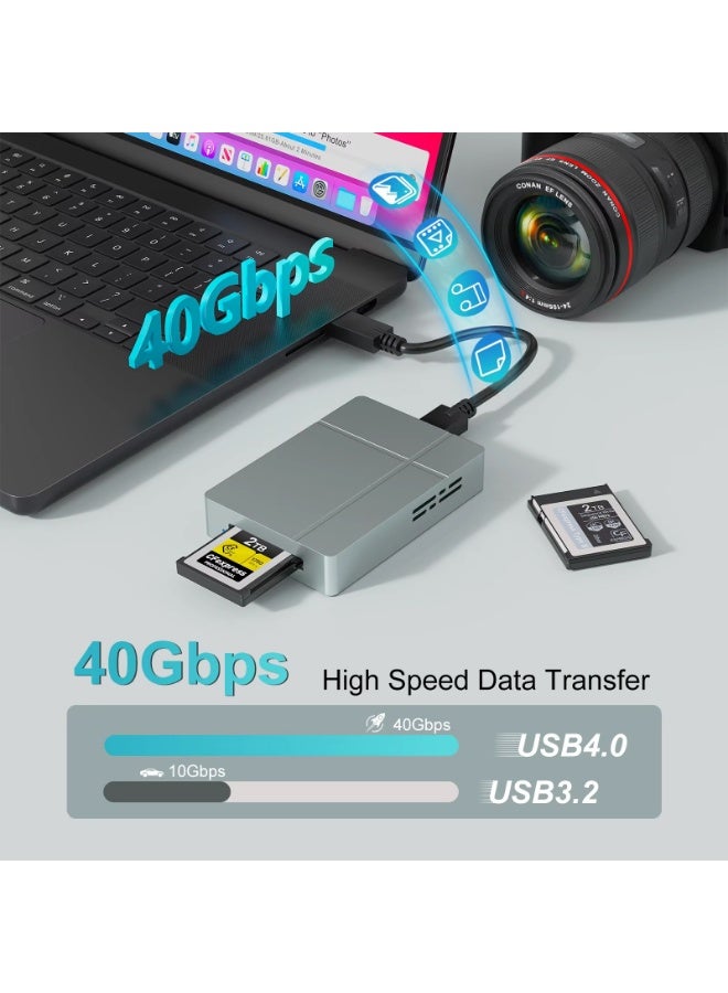 Rocketek 40Gbps High Speed Card Reader USB4 CFexpress Type B Card Reader, Aluminum USB C Memory Card Reader up to 3500MB/s for 4K 8K Video, Plug and Play Compatible with PC Mac Tablet - Image 2