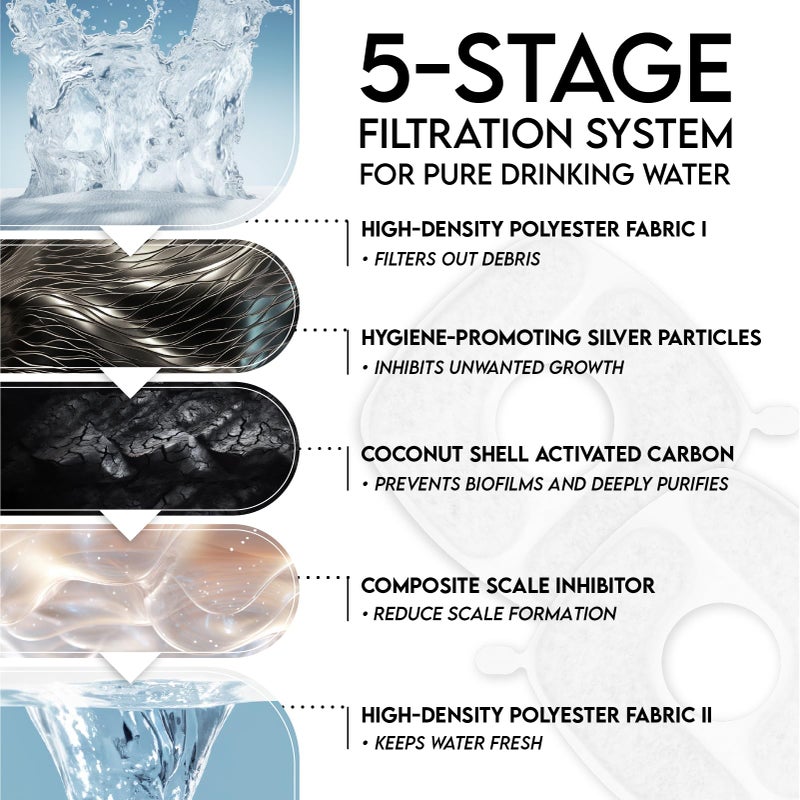 Veken Cat Water Fountain Filters, 16 Pack Replacement Filters & 16 Pack Replacement Pre-Filter Sponges Set for 50oz, 84oz, 95oz or 108oz Automatic Pet Fountain Dog Water Dispenser - Image 5