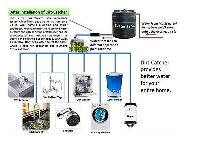 IONIX Water Tank Filter, 6 Months Warranty Water Filter for Tank, Y-Type Tank Filter for Tank Water Filtration, Y-Type Screen Filter, 120 Micron, Whole House Water Filter System, 1 Set, Black - Image 5
