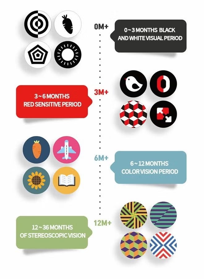 بطاقات تعليمية للأطفال عالية التباين، 72 قطعة باللون الأسود والأبيض، بطاقات أنشطة تعلم الطفل تحفز بصريًا، ألعاب تنمية دماغ الأطفال حديثي الولادة، هدايا ألعاب لحديثي الولادة - Image 2