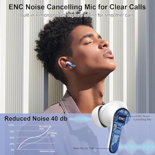 Motost Wireless Earbuds, Bluetooth Headphones 5.4 HiFi Stereo Ear buds with ENC Noise Cancelling Mic, 40H Bluetooth Earbuds with Dual LED Display Charging Case, IP7 Waterproof Earphones for Android iOS, Blue - Image 5