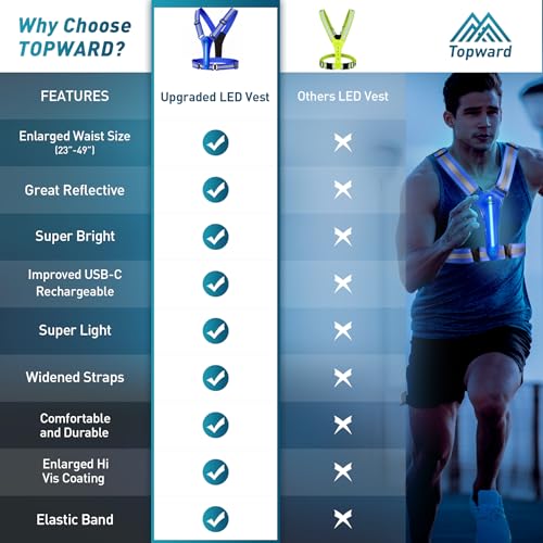 Topward LED Reflective Vest Safety Gear, Light Up Vest for Night Walking Cycling, High Visibility Running Vest with Reflective Strips, USB Rechargeable with Adjustable Waist/Shoulder - Image 5