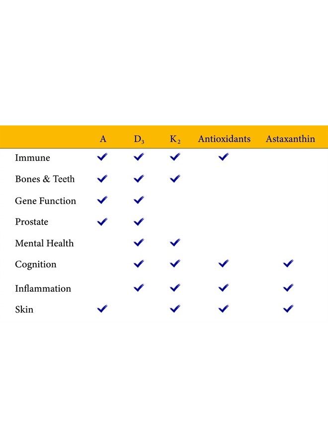 Zen Haus ADK Vitamin Supplement with Network Antioxidants - A, D3, K2 (MK-7 Non-Soy) and E with CoQ10 and Alpha Lipoic Acid - for Vision, Strong Bones and Teeth, and Immune Support - D3 Complex - Image 4