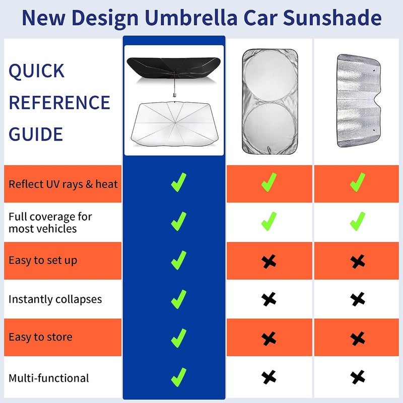 sulfar GORDITA Car Front Windshield Sunshade, UV Protection Umbrella Shade Sun Visor, Full Cover and Foldable Sun Shade for Most Vehicles, 54’’X31’’ - Image 2