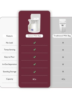 Momcozy 120 قطعة من أكياس تخزين حليب الأم، 8 أونصة، تغيير اللون عن طريق استشعار درجة الحرارة، أكياس تخزين حليب الأم مع فوهة صب  - Image 4