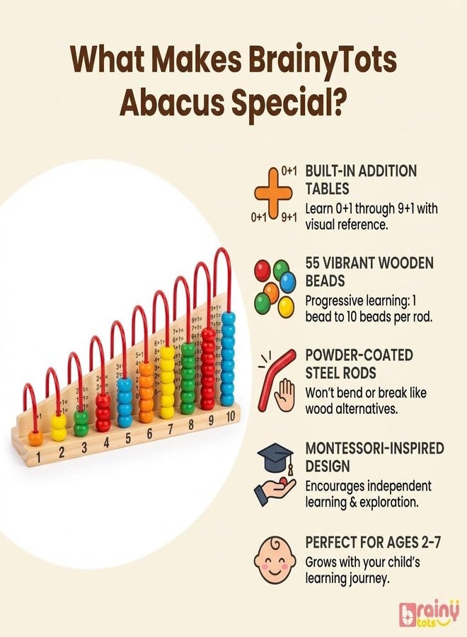 BrainyTots Wooden Counting Abacus Toy with Addition Board, Numbers 1-10 Learning | Montessori Educational Math Toy for Kids 3-7 Years, Builds Early Maths Skills, & Fine Motor Development - Image 5