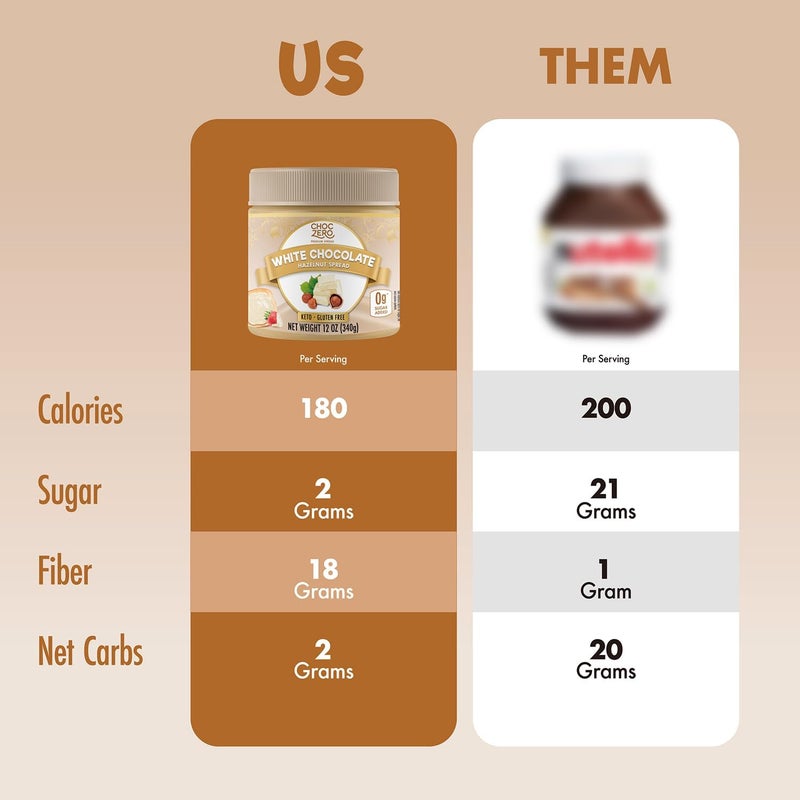 ChocZero Keto White Chocolate Hazelnut Spread - 12 oz Jar, No Sugar Added, Gluten Free, Naturally Sweetened with Monk Fruit - Image 4