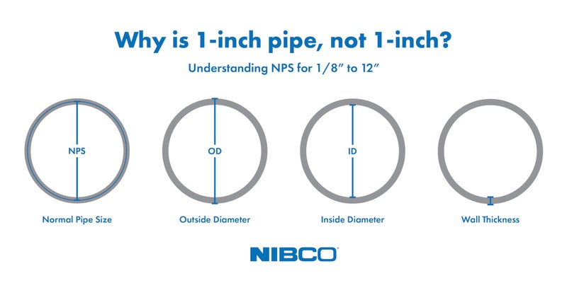 NIBCO Fig No U5801-7, 1-1/2 in. ABS DWV Trap Adapter Hub x Slip Joint - Image 2