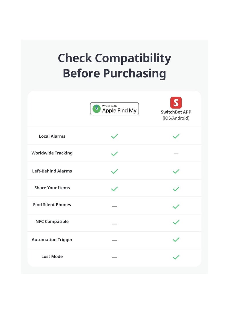 SwitchBot - SwitchBot Wallet Finder Card, Bluetooth Tracker, Item Locator Key Finder for Keys, Phones, Luggage, Works with Apple Up to 3-Year Battery Life, Water Resistant - Image 1