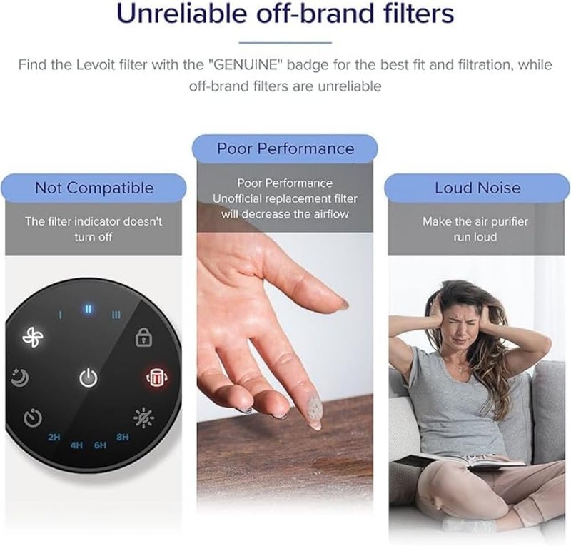 ليفويت فلتر استبدال لمنقي الهواء LEVOIT Core 200S Air Purifier، فلتر ثلاثي الوظائف، كربون مفعّل عالي الكفاءة، Core 200S-RF، أبيض - Image 4
