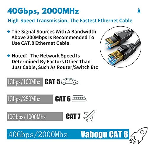 Vabogu Cat 8 Ethernet Cable, 1.5Ft 3Ft 6Ft 10Ft 15Ft 20Ft 30Ft 40Ft 50Ft 60Ft 100Ft Heavy Duty High Speed Internet Network Cable, Professional LAN Cable Shielded in Wall, Indoor&Outdoor, 1.5Ft - Image 2