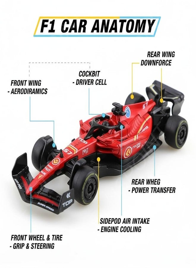 PLUSPOINT Formula 1 Racing Die cast Metal Cars for Kids Pull Back F1 Car Simulation Scale Model High-Speed Racing Vehicles Collectible Car Toys for Boys Age 3 Years & Up - Image 4