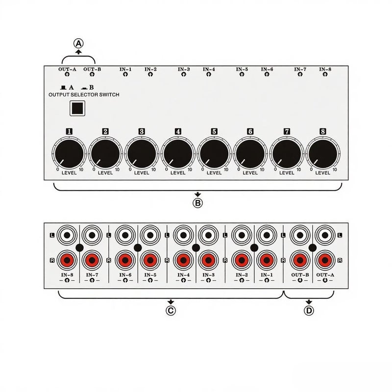B066 Mini Stereo 8 Channel Passive Mixer RCA Portable Audio Mixer 8 in 2 out Stereo Distributor Volume Control, No External Power Required - Image 4