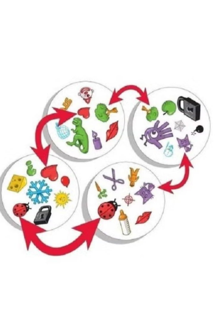 "Identical Card Game – A fast-paced and fun observation challenge for parties! Race with friends and family to spot the matching symbol among 55 colorful and creative cards."Board games, family games, group games, games for friends, card games, games for friends and family - Image 2