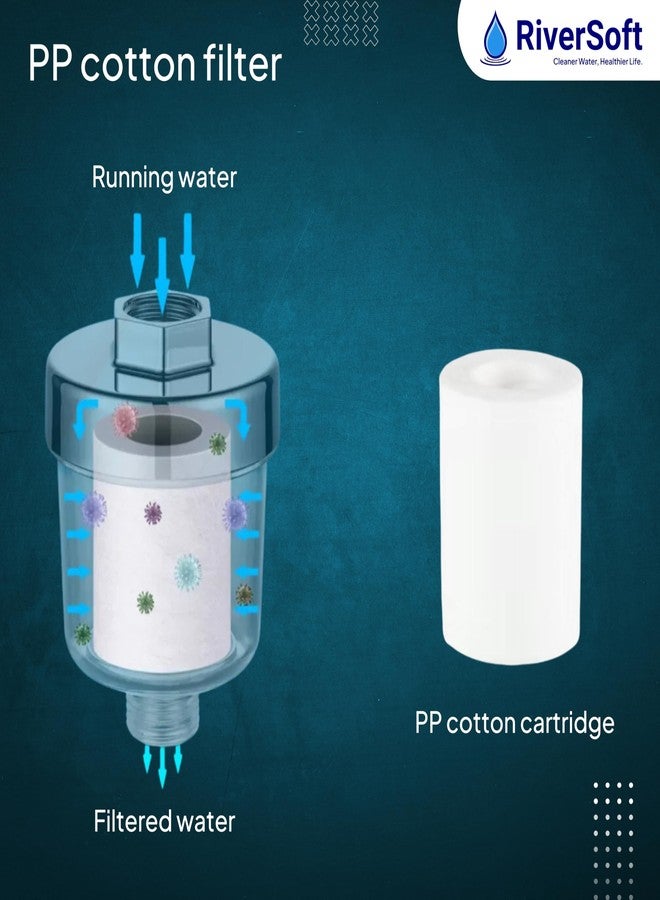 RiverSoft EcoBlu EB-01 Kitchen Tap Filter | Removes Sediments, Rust & Dust | Water-Saving Foam Flow Aerator | Kitchen Tap Water Filter. - Image 2