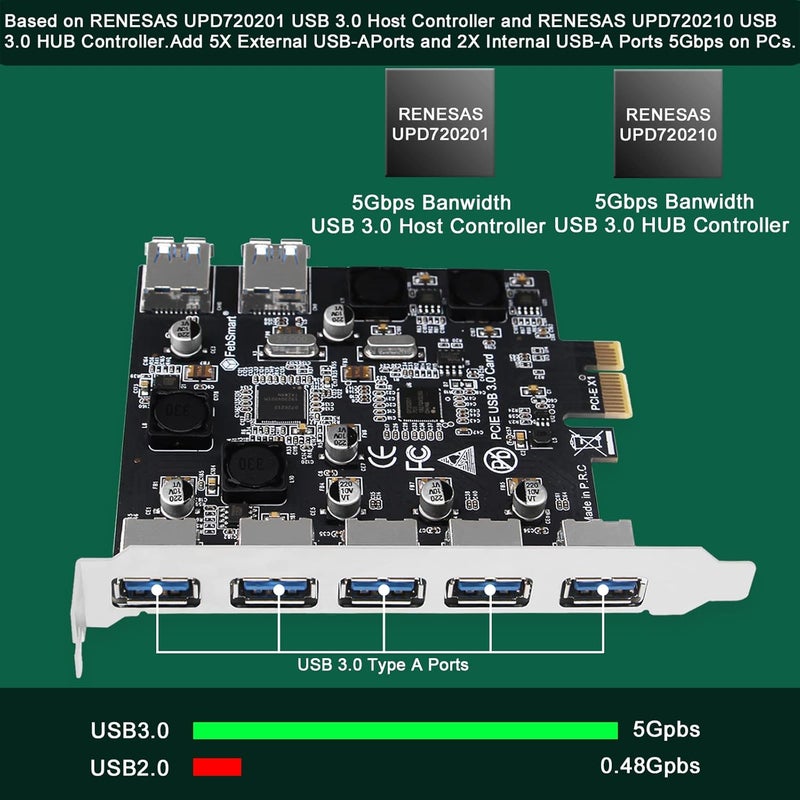 FebSmart 7-Ports Superspeed 5Gbps PCIE USB 3.0 Expansion Card for Windows 11, 10, 8.x, 7, Vista, XP Desktop PCs, Built in Self-Powered Technology, No Need Additional Power Supply (FS-U7-Pro) - Image 2