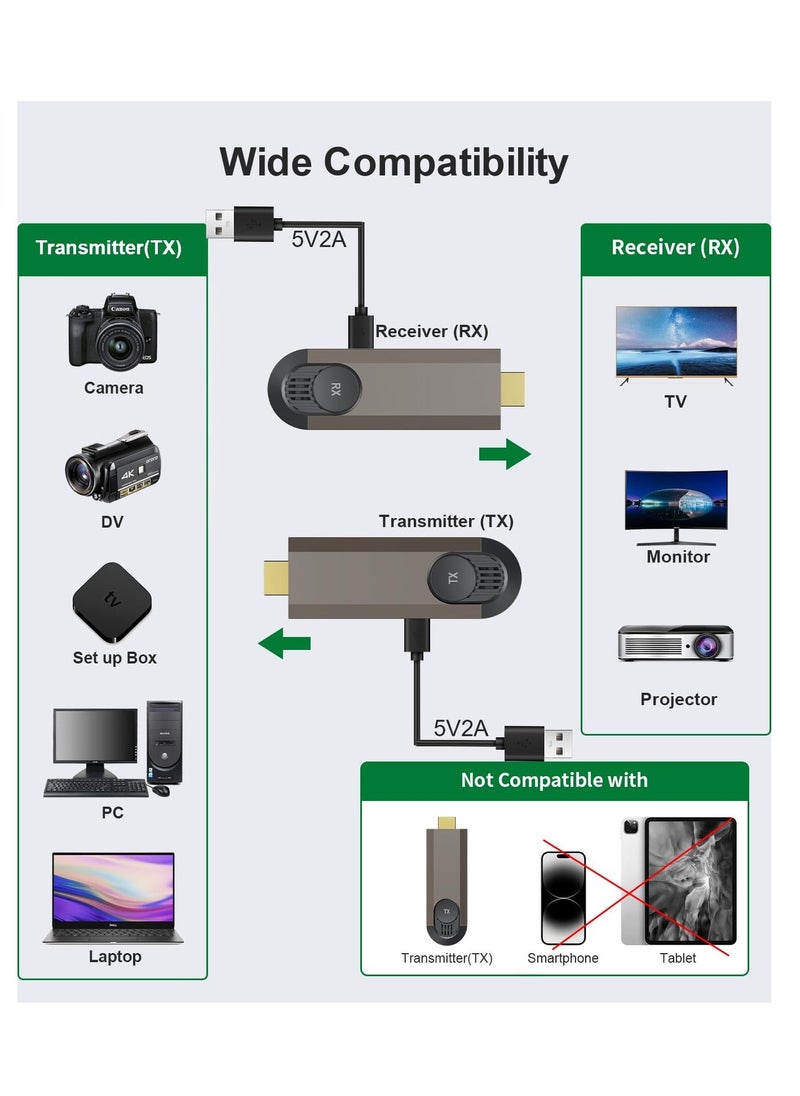 Wireless HDMI Transmitter and Receiver, Portable Wireless HDMI Extender, Plug & Play, Support 2.4G/5GHZ for Streaming Video/Audio from Laptop, PC, Camera, TV Box to HDTV/Projector/Monitor
