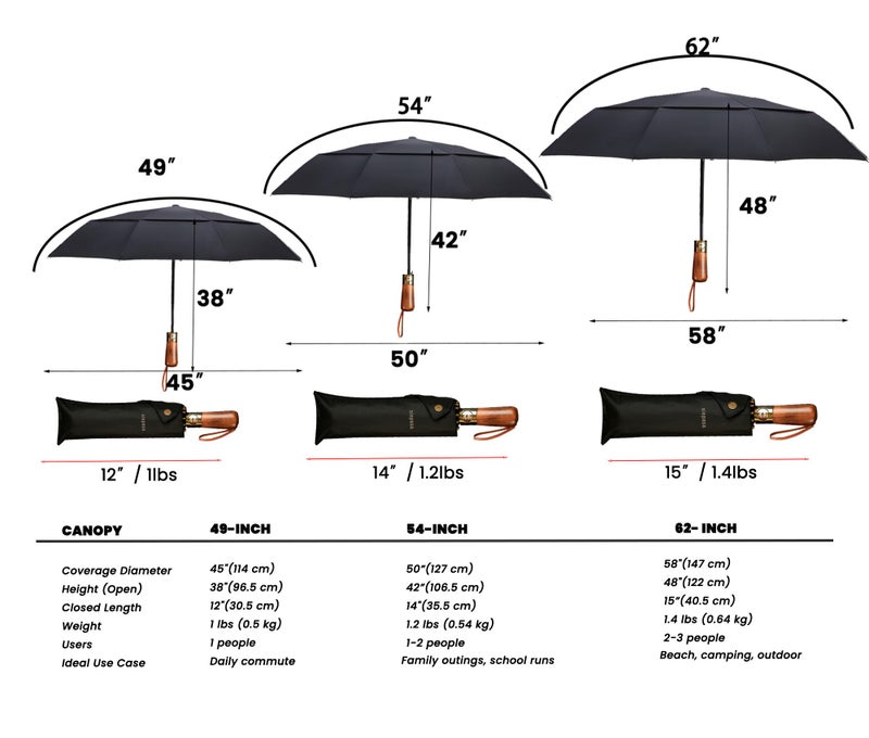 SIEPASA 49/54/62 Inch Windproof Golf Umbrella - Automatic Open/Close, Real Wood Handle - Large Folding Travel Umbrella for Wind, Rain & Sun Protection.(Black/49) - Image 3