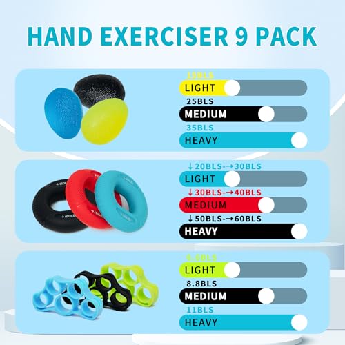 DICYWUDI Flex Therapy Bar and Grip Strength Trainers set, Physical Therapy & Resistance Bar for Golfers Elbow,Tendinitis,Wrist,Forearms Pain, Improve Grip Strength and Relieve Pain - Image 2