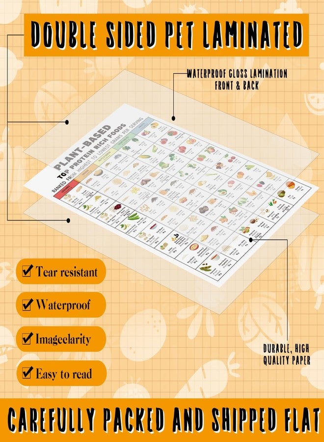 Sinload 12 Pcs High Protein Food List Posters Protein Meal Plan and Grocery List Rich Protein Food List for Kitchen Wall Daily Decor - Image 3