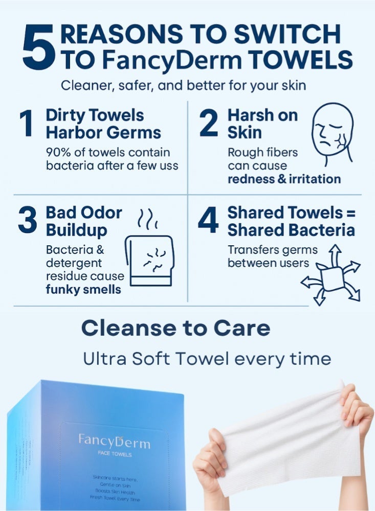 FancyDerm Face Towel Disposable, Face Tissue, Facial Tissue – XL, 100% Plant-Based Viscose, Ultra-Soft & Hygienic, Biodegradable Facial Towelettes for Sensitive Skin (50 Count) - Image 2