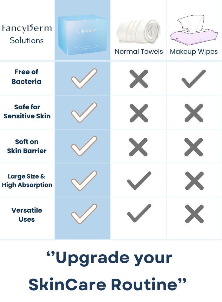 FancyDerm Face Towel Disposable, Face Tissue, Facial Tissue – XL, 100% Plant-Based Viscose, Ultra-Soft & Hygienic, Biodegradable Facial Towelettes for Sensitive Skin (50 Count) - Image 4