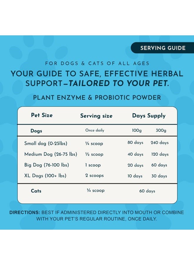 Animal Essentials Plant Enzyme & Probiotics Supplement for D - Image 4