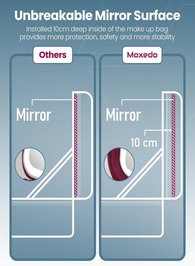 موكسيدو حقيبة مكياج محمولة 2 في 1 من موكسيدو مع مرآة إضاءة LED مدمجة ومنظم مكياج بثلاثة ألوان مع مقسم قابل للتعديل لتخزين مستحضرات التجميل (كستنائي) - Image 4