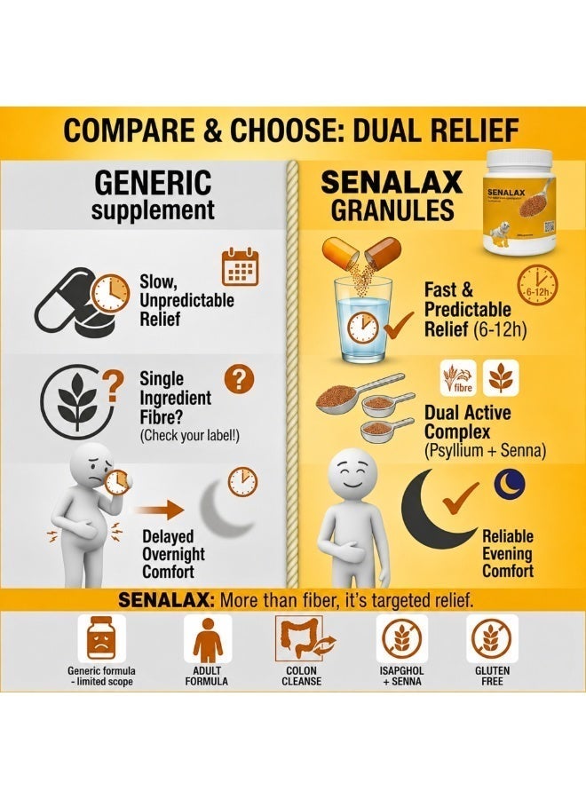 SENALAX Psyllium husk Supplement 250g - CONSTIPATION RELIEF FOR ADULTS - Ispaghula + Senna Gluten Free Digestive Support with PSYLLIUM - SAPGHOL HUSK & Colon Cleanse Formula - Fibre Supplement - Image 4