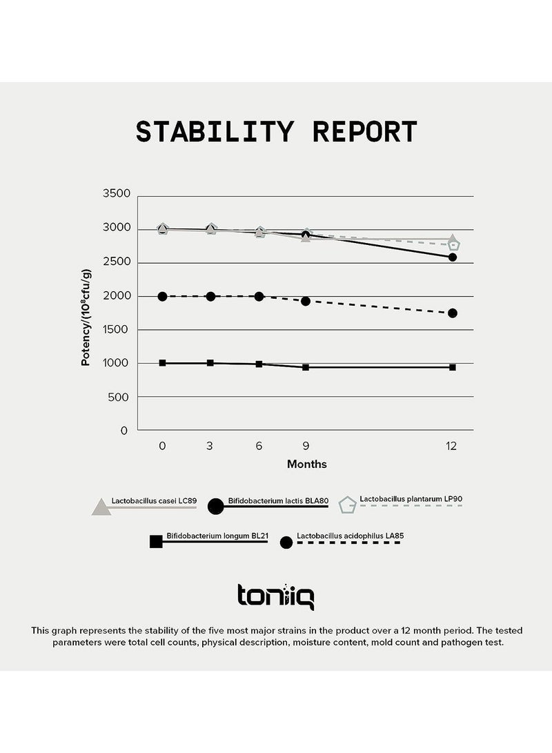تونيق 200 مليار وحدة تشكيل مستعمرة مكمل بروبيوتيك 30 سلالة تم اختبارها من قبل طرف ثالث - تركيبة بروبيوتيك مستقرة تمامًا على الرفوف مع مزيج البريبايوتك - كبسولات ممتدة الإصدار - Image 5