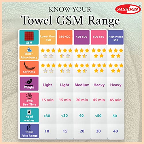 Sassoon Anatolia 4 Piece 100% Cotton Hand Towel Set in 500 GSM (40cmX60cm)- Rust-Cocoa (Soft, Absorbent & Quick Dry Towel for Gym, Home, Kitchen, Pool, Travel, Spa and Yoga) - Image 5