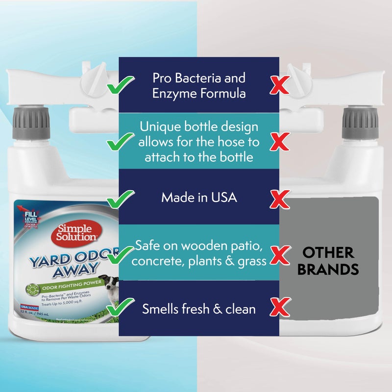 سيمبل سوليوشن مزيل رائحة الكلاب من الفناء - Image 2