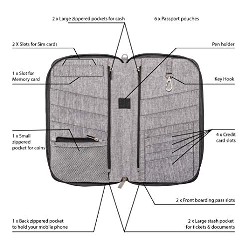 Valante Premium Family Travel Document Organizer Capacious RFID Passport Holder Wallet (Large, gray) - Image 3