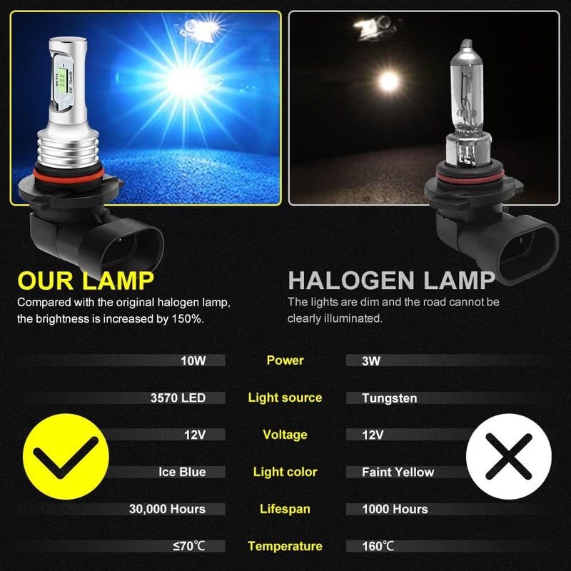 HONLEEX H10 9145 LED Fog Light Bulbs - Ice Blue - Image 4