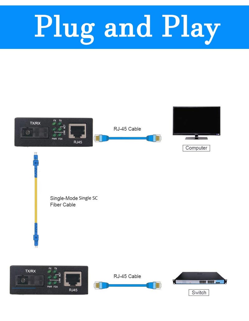 HYFIBER BiDi Gigabit Single Mode SC Media Converter, 10/100/1000M Fiber to Ethernet Converter, 1000Base-FX Single SC to 10/100/1000Base-T/TX RJ45, Built-in Fiber Module, SMF, 1310/1550nm, 20km, 1 Pair - Image 3