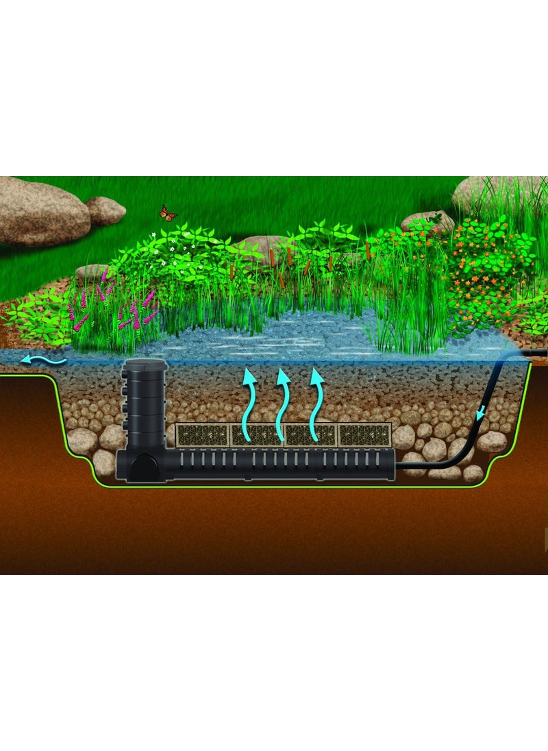 Aquascape Aquascape Large Centipede for Wetland Filtration System and Large Scale Water Features Modular  29065  - Image 3