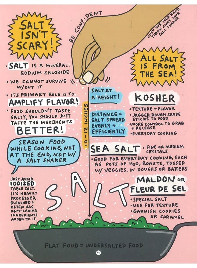 Eat This Book - Image 4