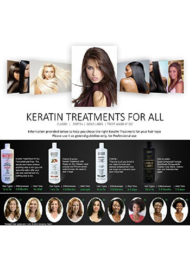 KERATIN RESEARCH Keratin Forte Keratin Brazilian Keratin Hair Blowout Treatment Extra Strength 120Ml Enhanced Formula For Curly Hair By With Moroccan Argan Oil Queratina Brasilera Tratamiento Forte - Image 5