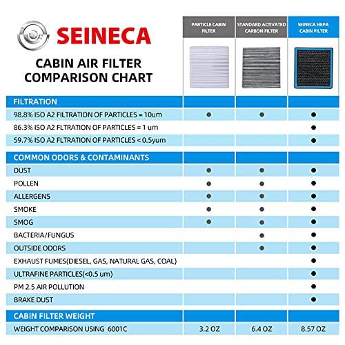 SEINECA CF10134 AC Cabin Air Filter Compatible with Honda Civic Accord Crosstour Odyssey Passport Pilot Ridgeline Acura CSX ILX Selected Vehicles Car Cabon Air Filters Replacement New Version - Image 3