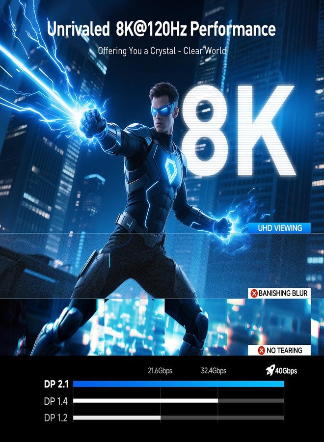 Cable Matters [VESA Certified] 40Gbps DisplayPort 2.1 Cable 2m/6.6ft, DP40 Cable 8K 120Hz, 4K 240Hz in Black with FreeSync, G-SYNC and HDR for Gaming Monitor, PC, RTX 4080/4090, RX 7900 - Image 4