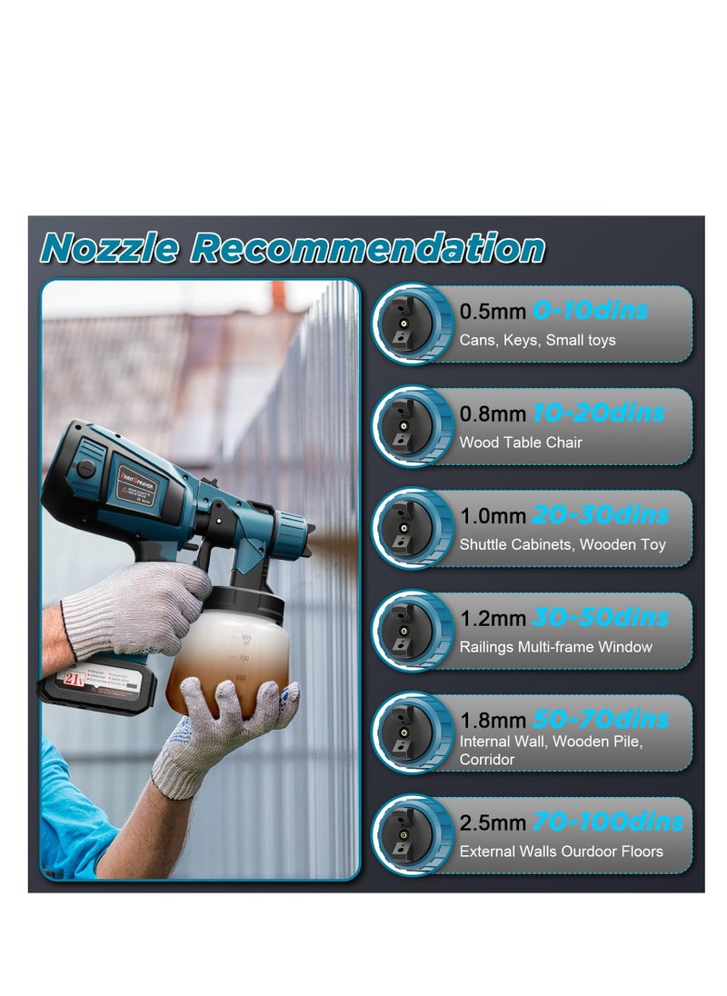 ZLH HITY Paint Sprayer, Cordless with 2 X 4.0mAh 21V Battery, 6 Nozzles & 3 Spray Modes, 900ml Container, Copper Motor Paint Sprayer Gun for House Painting Fence Cabinets Wall  - Image 5
