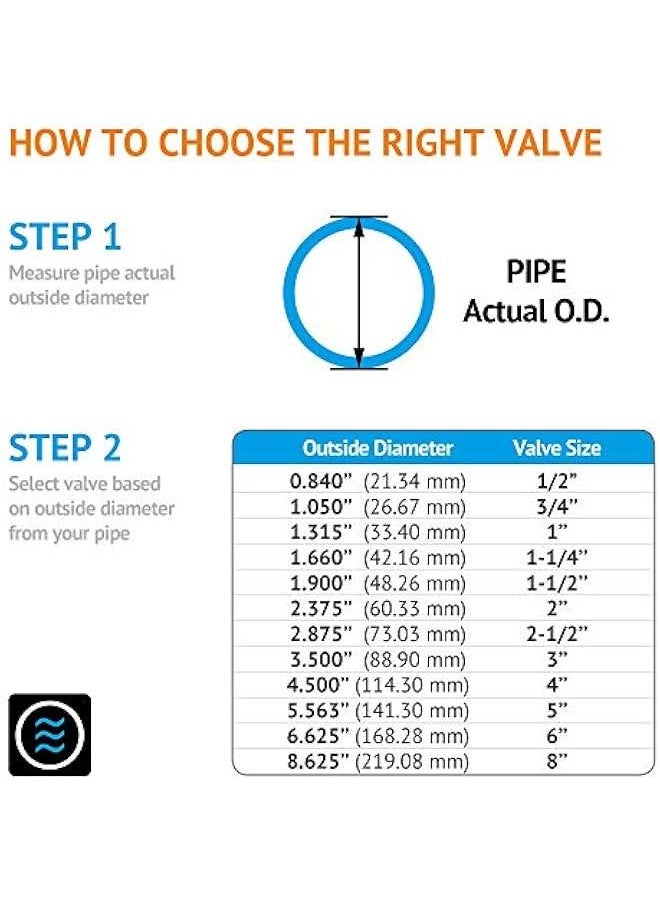 Arabest - 2'' PVC True Union Ball Valve with Full Port, ASTM F1970, EPDM O-Rings and Reversible PTFE Seats, 200 PSI Rating @73F, Grey, 2 inch Socket - Image 1