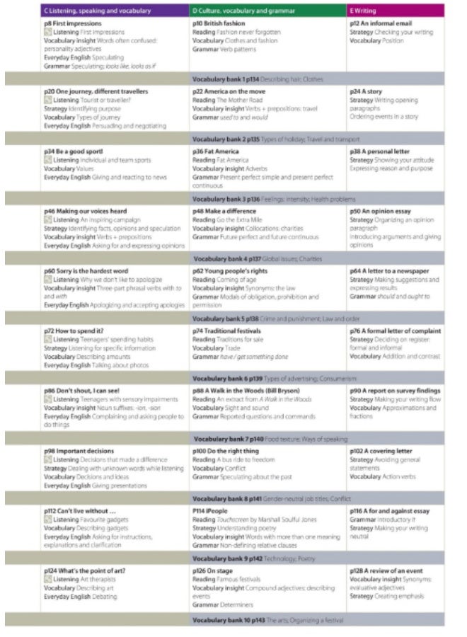 Oxford Insight- conversational English course_Intermediate -students book - Image 5