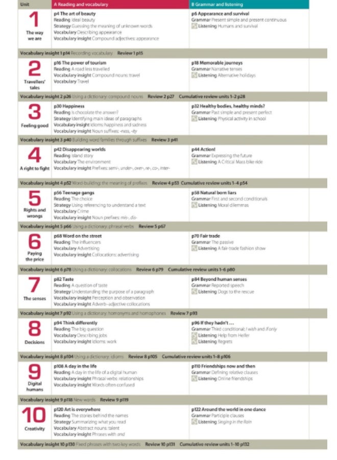 Oxford Insight- conversational English course_Intermediate -students book - Image 3